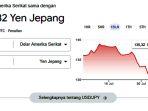us-dolar-menguat-kembali-nih3.jpg