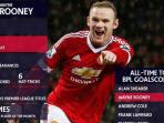 wayne-rooney-rekor_20160103_053926.jpg
