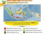 wilayah-kurang-hujan-di-indonesia-2.jpg