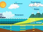x-sains-siklus-air-sd-kelas-4-6-belajar-dari-rumah-tvri.jpg