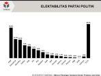 y-publica-pdip-tetap-unggul-elektabilitas-nih3.jpg