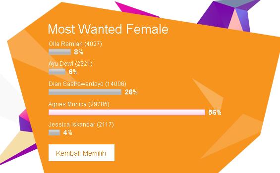 Agnes Monica Pimpin Daftar Seleb Cewek Paling Tenar 2012 - most.jpg