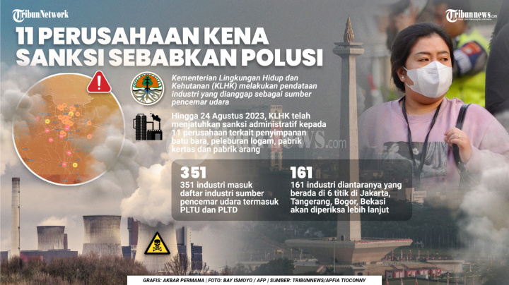 11 Perusahaan Sebabkan Polusi Kena Sanksi