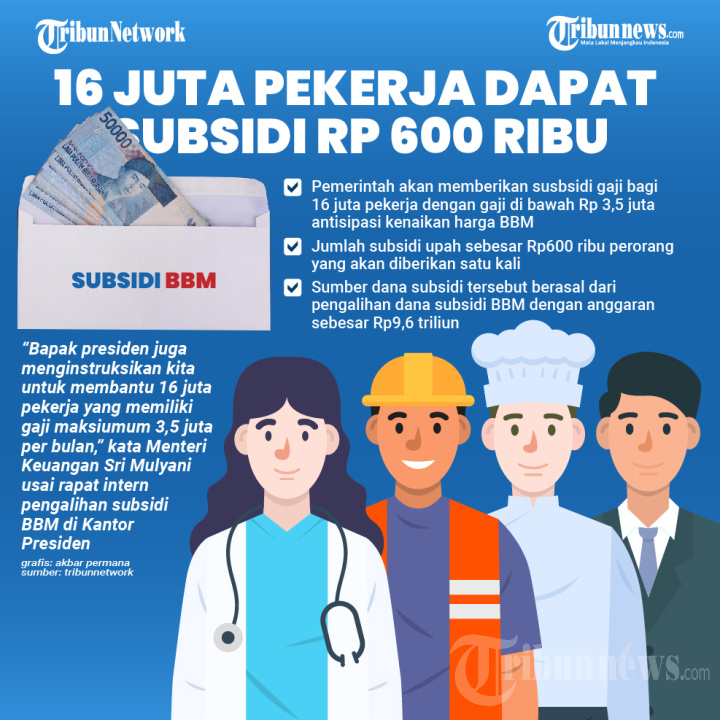 16 Juta Pekerja Dapat Subsidi Gaji