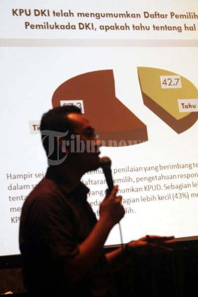 Survey Pilkada Puskapol UI