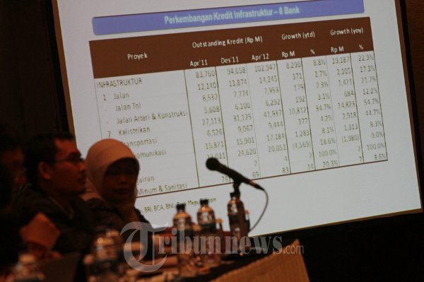 Efektvitas Fiskal dan Percepatan Infrastruktur