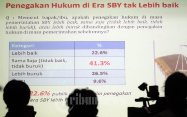 Penegakan Hukum Indonesia Pada Titik Terendah