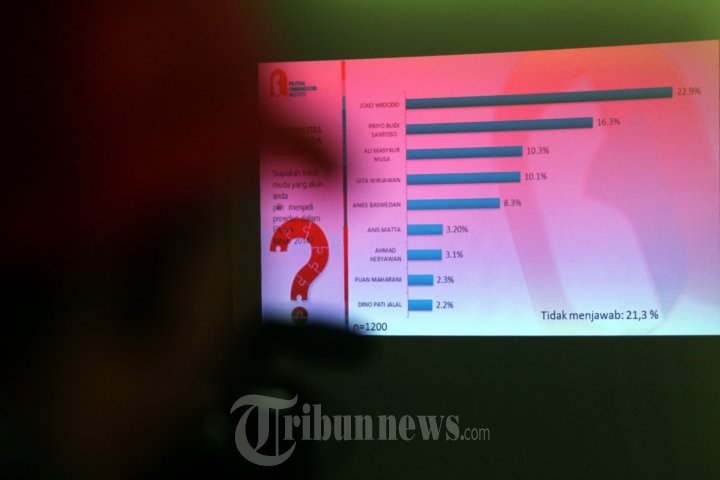 Diskusi Capres Muda dan Pemilih Muda 2014