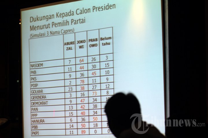 Jokowi dan Prabowo Bersaing Katat