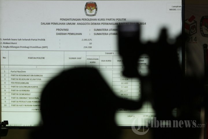 KPU Tetapkan Perolehan Kursi Anggota DPR dan DPD