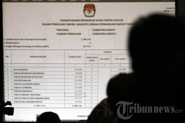 KPU Tetapkan Perolehan Kursi Anggota DPR dan DPD