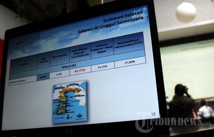 LSI Jokowi-JK Unggul