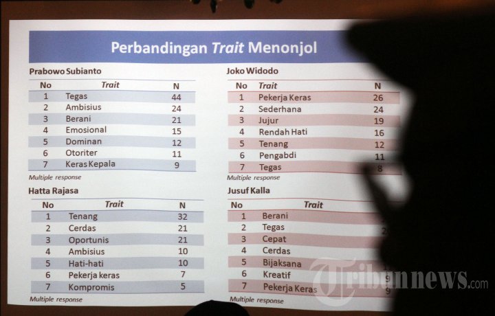 Menakar Kepribadian Capres-Cawapres Indonesia