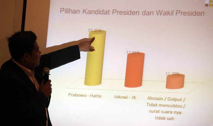 Survey IDE R&C Prabowo-Hatta Unggul di Jabar