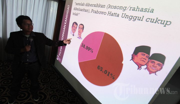 Survei Instrat Prabowo Unggul di Jabar