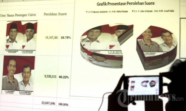 Prabowo- Hatta Unggul di Jabar