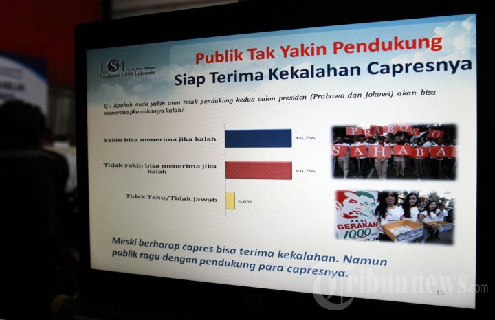 Capres dan Cawapres Harus Siap Kalah