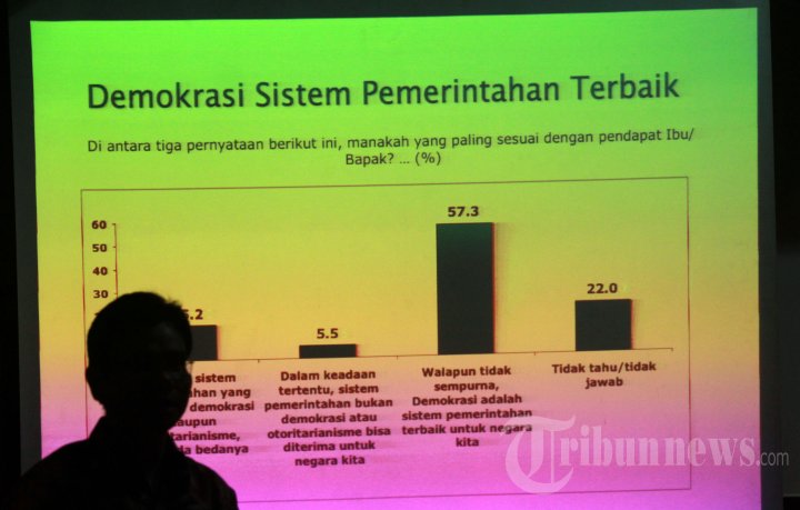 SMRC - Survey Pasca Pilpres 2014