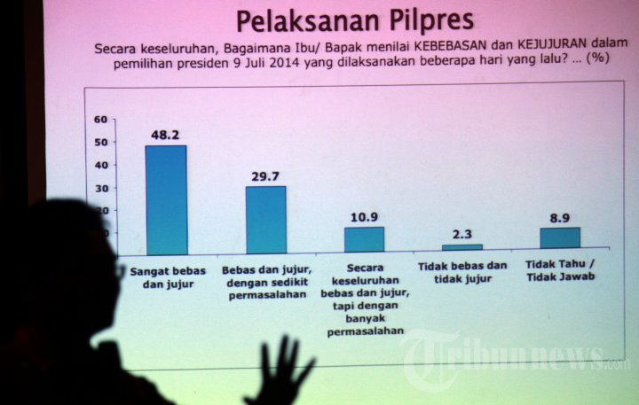 SMRC - Survey Pasca Pilpres 2014