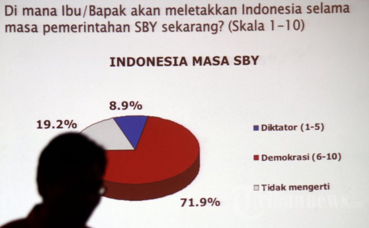 SMRC - Survey Pasca Pilpres 2014