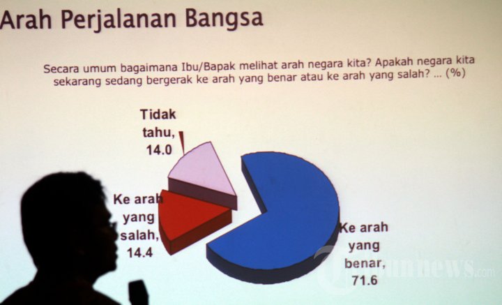 SMRC - Survey Pasca Pilpres 2014