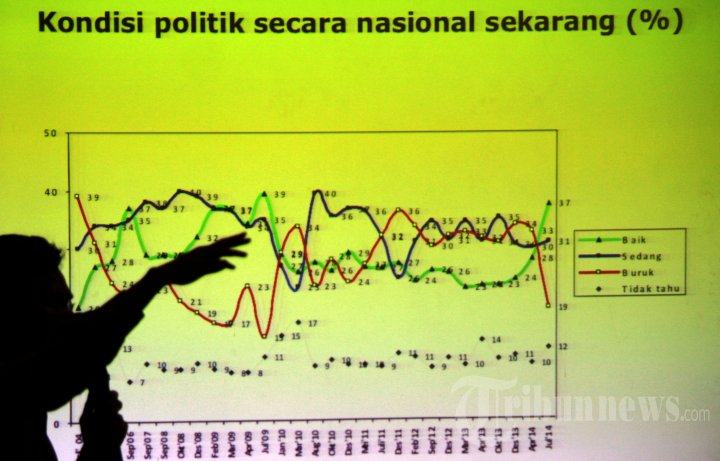 SMRC - Survey Pasca Pilpres 2014