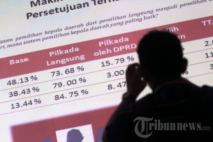 Survei Polemik Pilkada