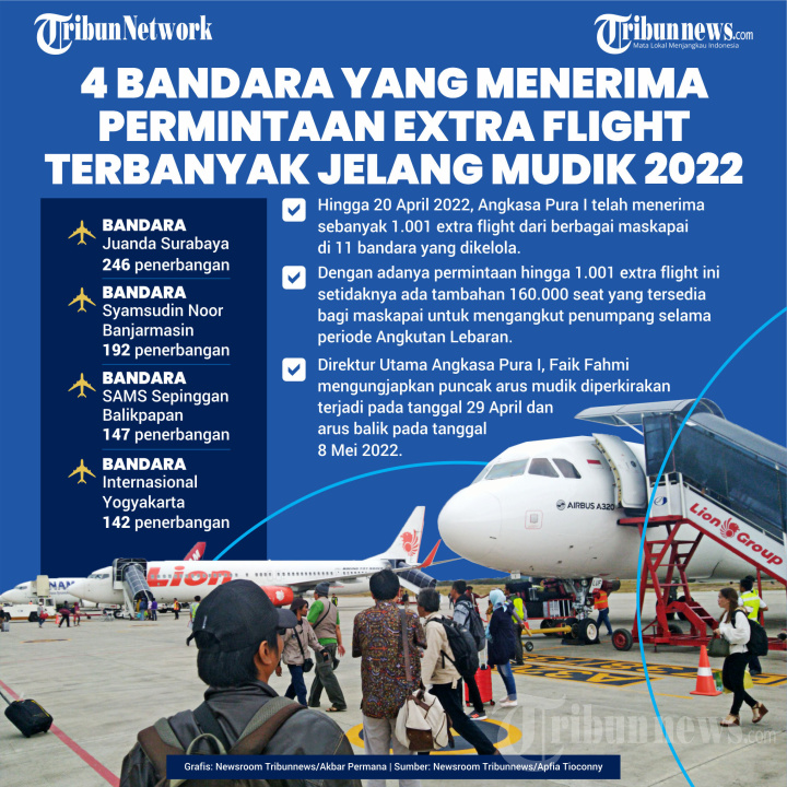 4 Bandara Ini Terima Permintaan Extra Flight Terbanyak Jelang Lebaran 2022