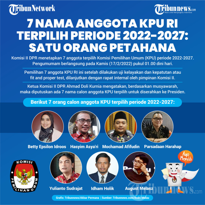 7 Nama Anggota KPU RI Terpilih Periode 2022-2027
