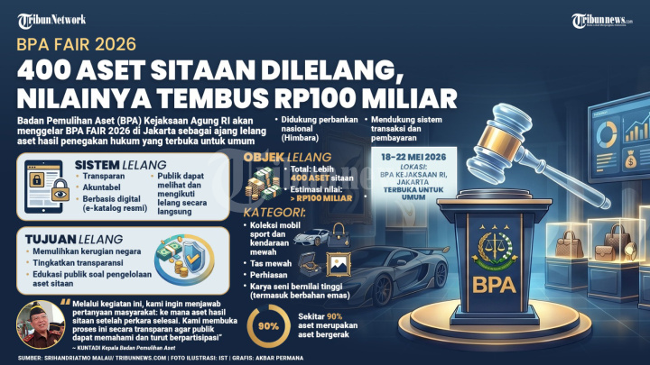 INFOGRAFIS-400-Aset-Sitaan-Dilelang_20260424_212348.jpg