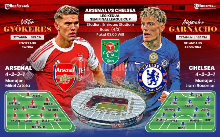 INFOGRAFIS Arsenal vs Chelsea
