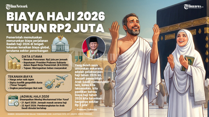 INFOGRAFIS-Biaya-Haji-2026-Turun-Rp2-Juta_20260408_205822.jpg