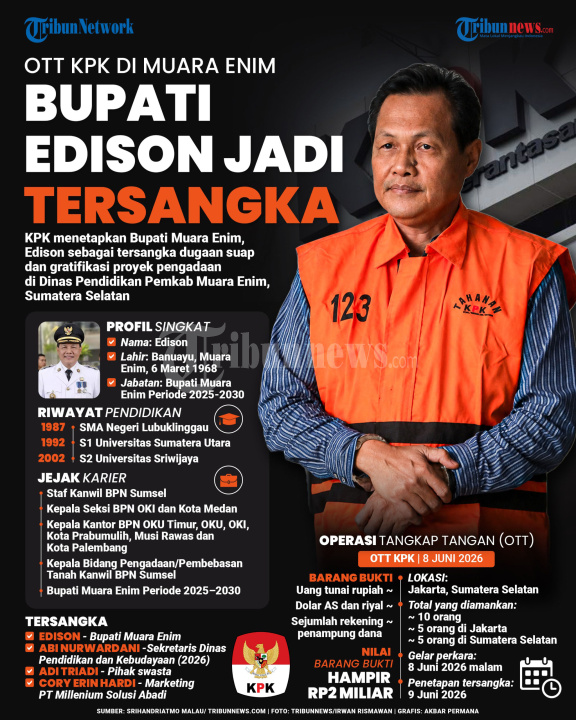 INFOGRAFIS Bupati Muara Enim Edison Tersangka