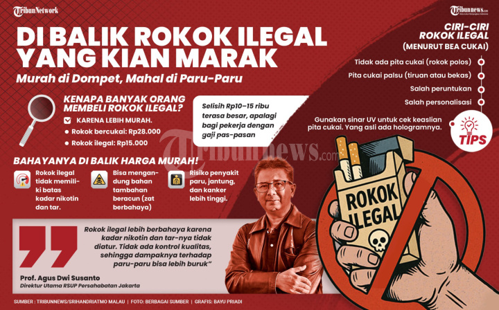 INFOGRAFIS Di Balik Rokok Ilegal yang Kian Marak