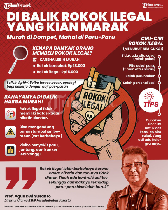 INFOGRAFIS Di Balik Rokok Ilegal yang Kian Marak