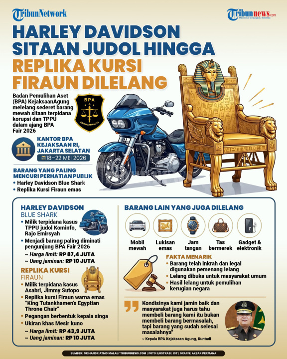 INFOGRAFIS Kejaksaan RI Lelang Barang Sitaan