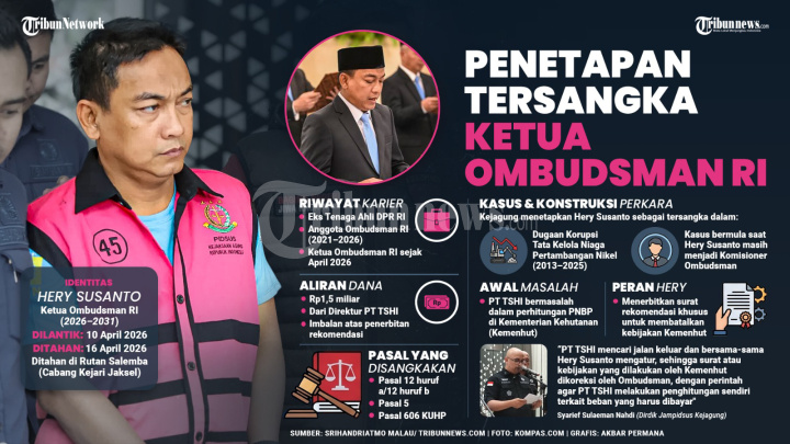 INFOGRAFIS-Ketua-Ombudsman-RI-Ditetapkan-Tersangka_20260416_211208.jpg