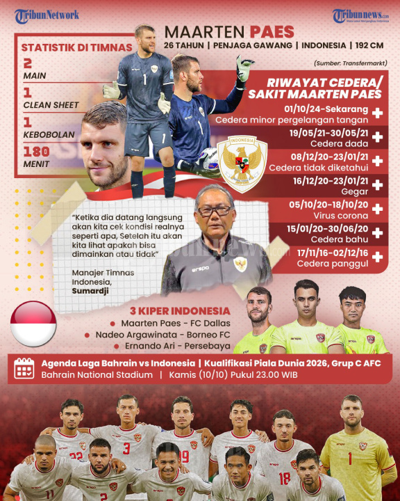 INFOGRAFIS Kiprah Maarten Paes Bersama Timnas Indonesia