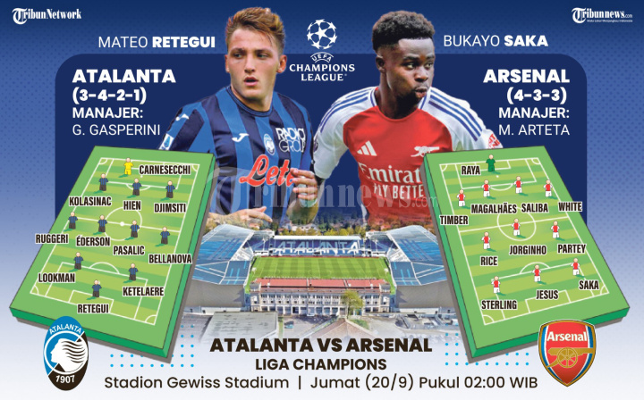INFOGRAFIS Liga Champions: Atalanta vs Arsenal