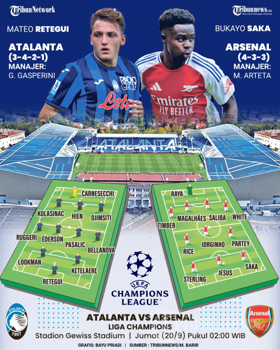 INFOGRAFIS Liga Champions: Atalanta vs Arsenal