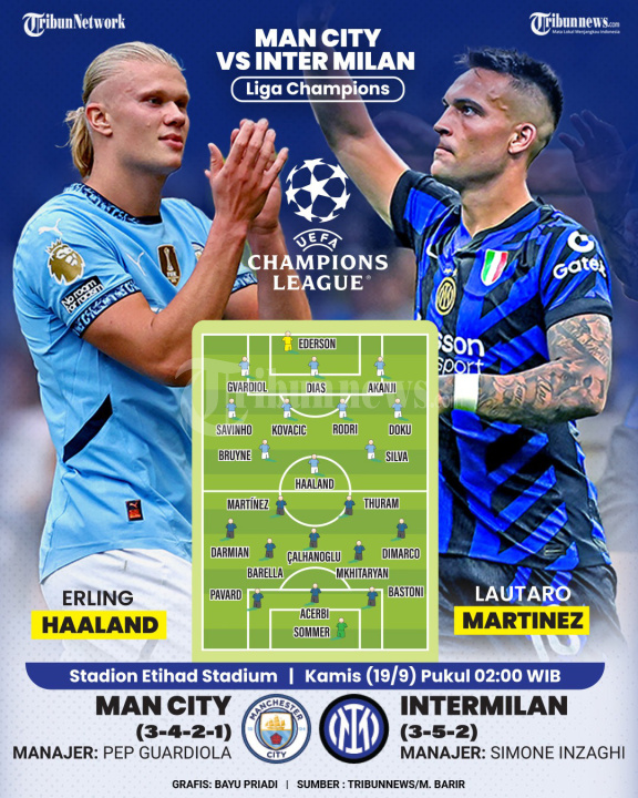 INFOGRAFIS Liga Champions: Manchester City vs Inter Milan