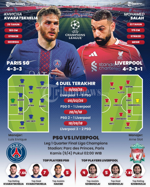 INFOGRAFIS Liga Champions: PSG vs Liverpool
