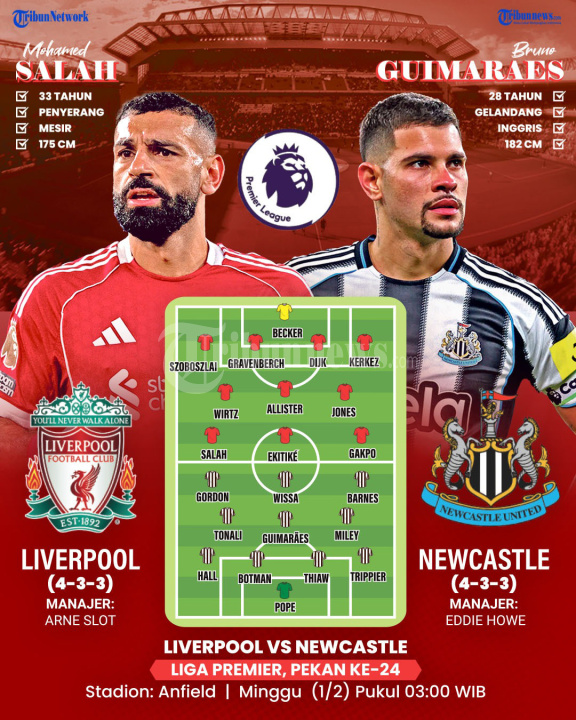 INFOGRAFIS Liverpool vs Newcastle