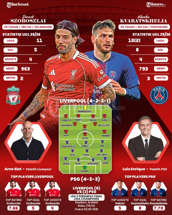 INFOGRAFIS Misi Comeback Liverpool Lawan PSG di Anfield