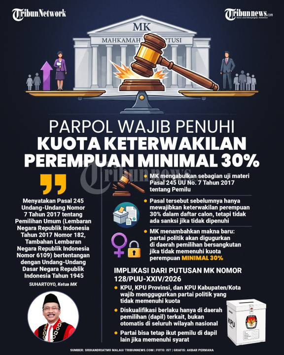 INFOGRAFIS-Parpol-Wajib-Penuhi-Keterwakilan-Peremuan_20260525_201212.jpg