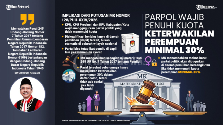 INFOGRAFIS-Parpol-Wajib-Penuhi-Keterwakilan-Peremuan_20260525_201216.jpg