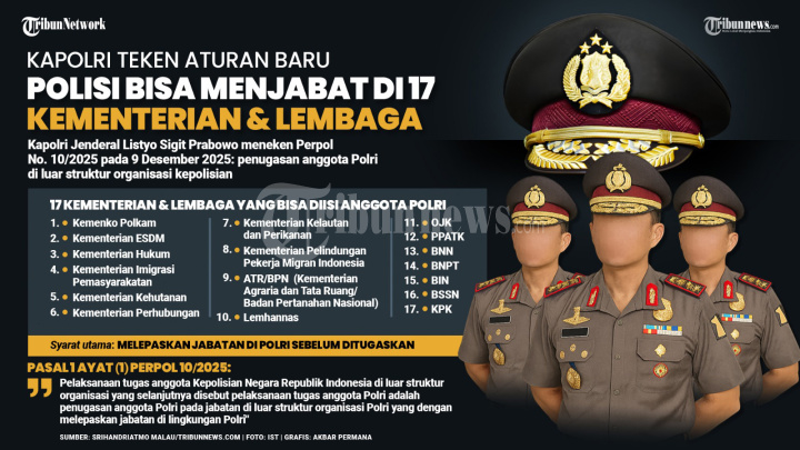 INFOGRAFIS Polisi Bisa Jabat di 17 Kementerian dan Lembaga