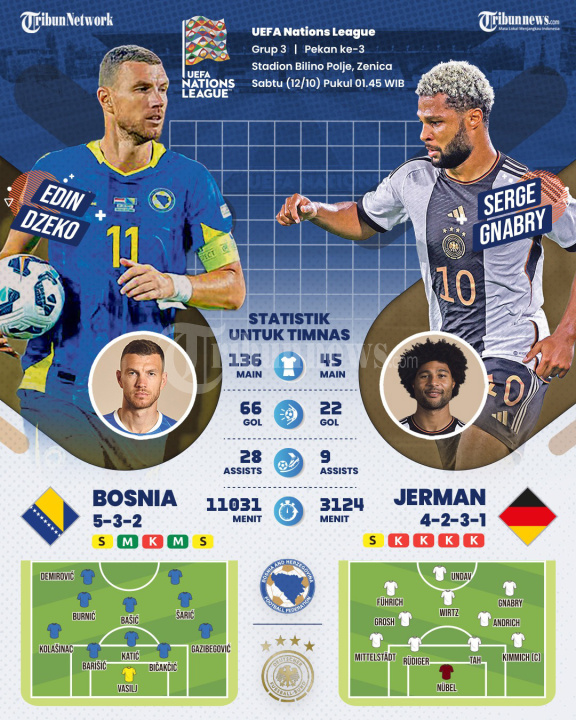 INFOGRAFIS Statistik dan Prediksi Bosnia vs Jerman