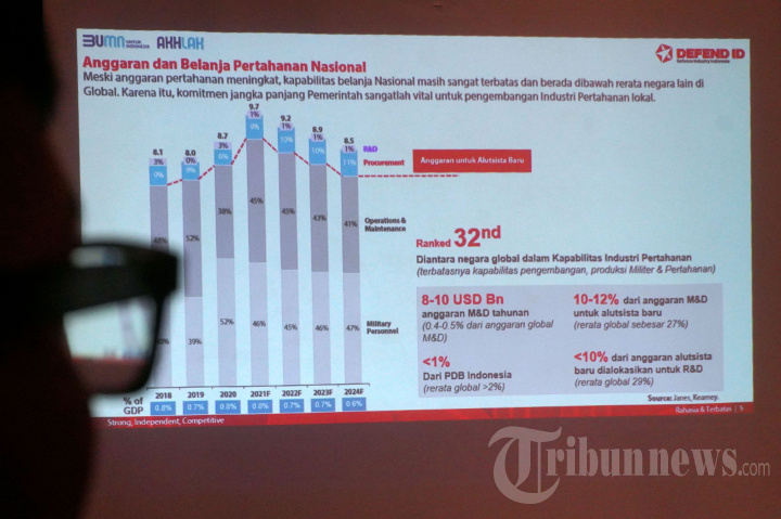 Tantangan dan Peluang Industri Pertahanan Nasional