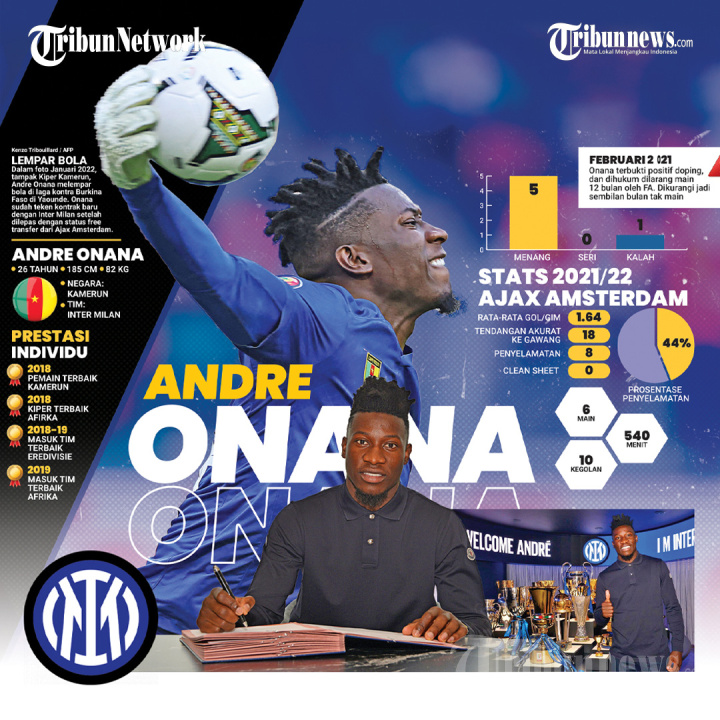 Andre Onana Siap Jadi Kiper Andalan Inter Milan